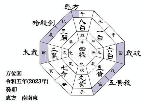 2023年吉位|九星気学と2023年の吉方位